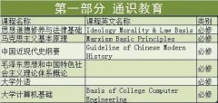 <b>西北农林科技大学(NorthwestA&FUnivers)简称“西农”</b>